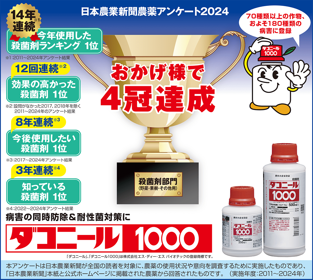 日本農業新聞農薬アンケート2024。14年連続、今年使用した殺菌剤ランキンング１位（2011〜2024年アンケート結果）12回連続、効果の高かった殺菌剤１位（設問がなかった2017、2018を除く2011～2024年のアンケート結果）8年連続、今後使用したい殺菌剤ランキンングNo.1（2017〜2024年アンケート結果）3年連続、知っている殺菌剤1位（2022～2024年アンケート結果）おかげ様で４冠達成！病害の同時防除＆耐性菌対策にダコニール1000。70種類以上の作物、150種類以上の病害に登録。本アンケートは日本農業新聞社が全国の読者を対象に、農薬の使用状況や意向を調査するために実施したものであり「日本農業新聞」本紙と公式ホームページに掲載された農薬から回答されたものです。（実施年度：2011〜2024年）