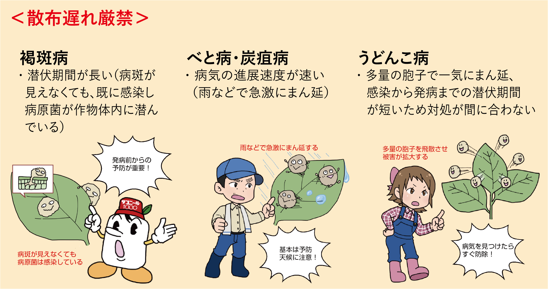 褐斑病 潜伏期間が長い（病斑が見えなくても、既に感染し病原菌が作物体内に潜んでいる）べと病・炭疽病 病気の進展速度が速い（雨などで急激にまん延）うどんこ病 多量の胞子で一気にまん延、感染から発病までの潜伏期間が短いため対処が間に合わない