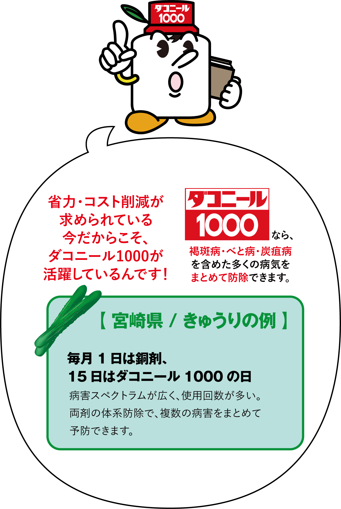 省力・コスト削減が求められている今だからこそ、ダコニール1000が活躍しているんです! 毎月1日は銅剤、15日はダコニール1000の日 病害スペクトラムが広く、使用回数が多い。両剤の体系防除で、複数の病害をまとめて予防できます。