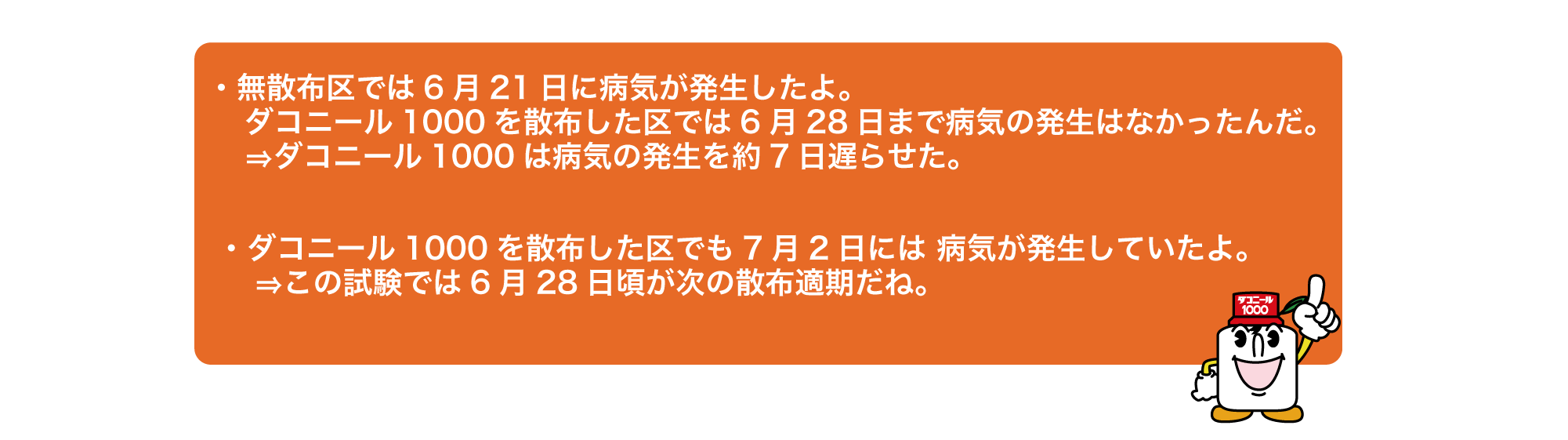 無散布区では6月21日に病気が発生したよ。ダコニール1000を散布した区では6月28日まで病気の発生はなかったんだ。 ⇒ダコニール1000は病気の発生を約7日遅らせた。 ダコニール1000を散布した区でも7月2日には 病気が発生していたよ。 ⇒この試験では6月28日頃が次の散布適期だね。
