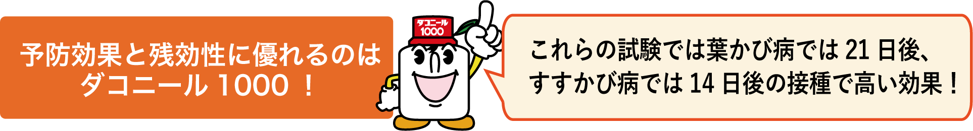 予防効果と残効性に優れるのはダコニール1000!これらの試験では葉かび病では21日後、すすかび病では14日後の接種で高い効果!