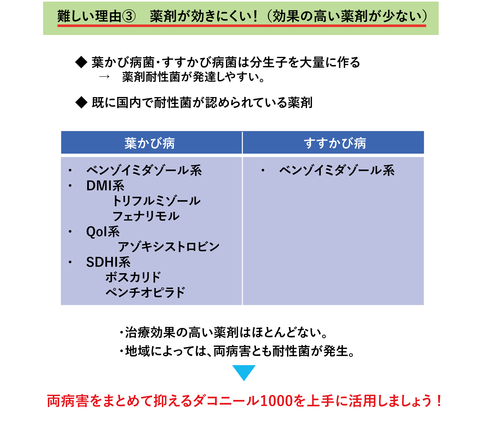 難しい理由③ 薬剤が効きにくい!(効果の高い薬剤が少ない)