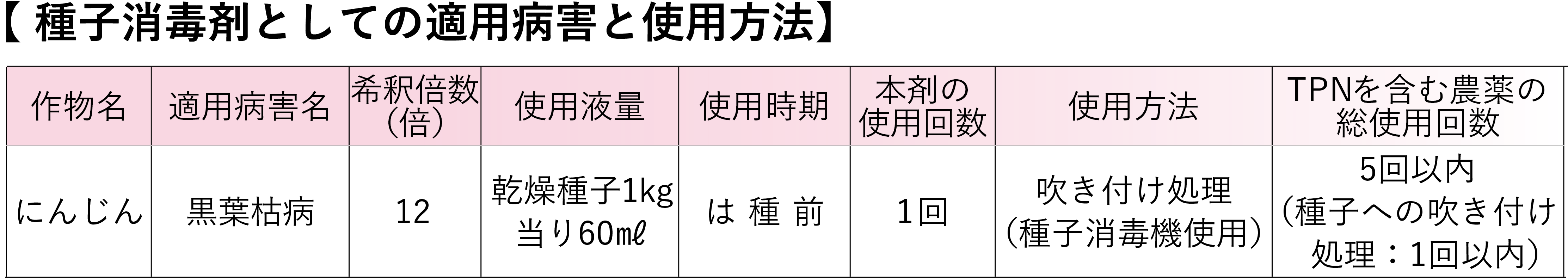 種子消毒剤としての適用病害と使用方法